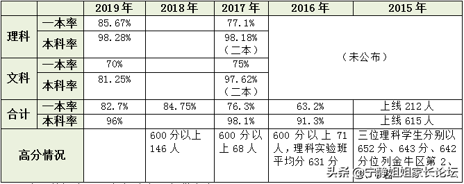 成都市铁中初中哪个班最好(含高考成绩及招生条件)-广东技校排名网