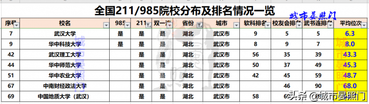 全国985211大学排名一览表 各省市985/211院校分布全览-广东技校排名网