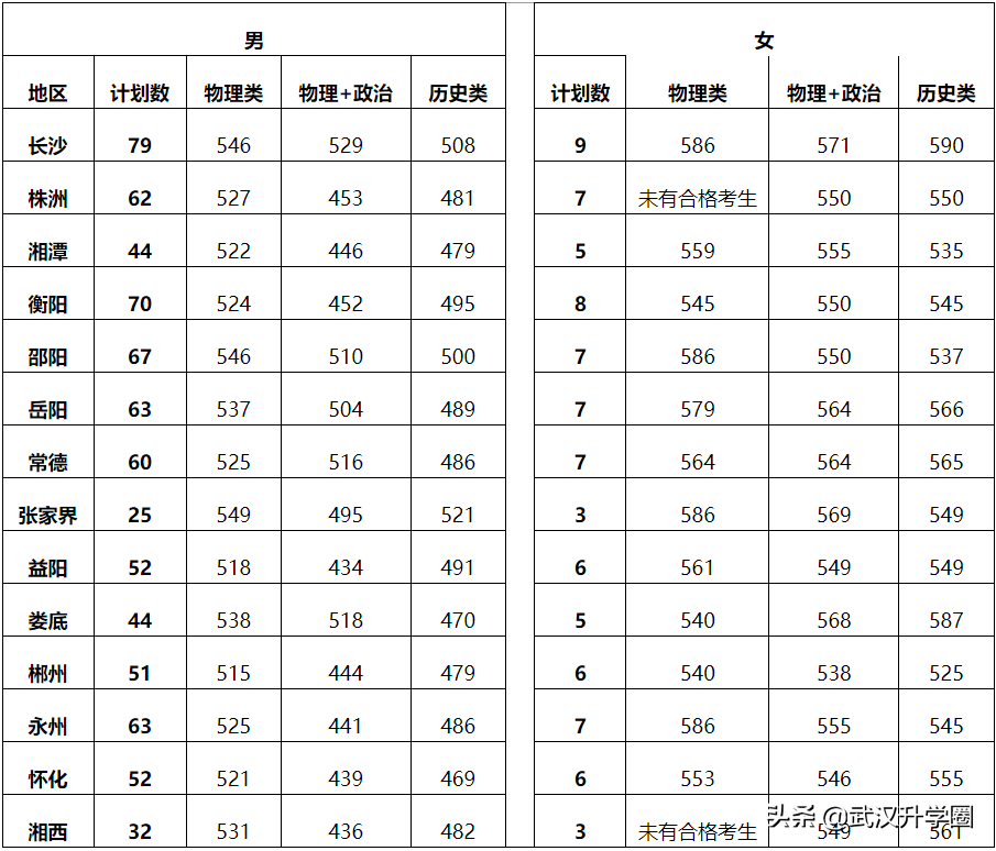 警察学院录取分数线2022（中国十大警校2020录取分数线）-广东技校排名网