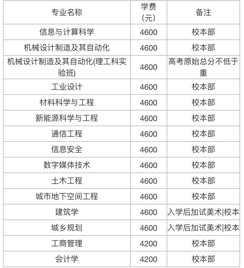 北方工业大学是985还是211？为什么叫小清华？排名第几学费多少？-广东技校排名网