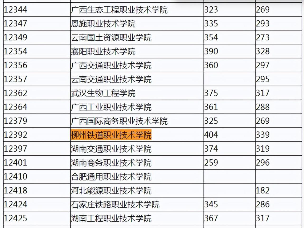 柳州有什么大专学校(附广西排名前十的专科院校)-广东技校排名网