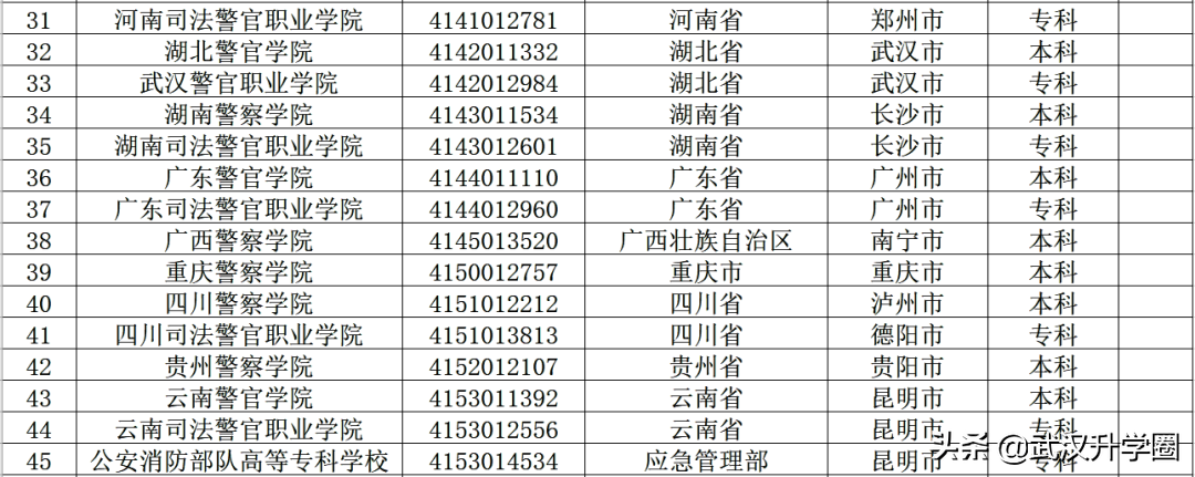 警察学院录取分数线2022（中国十大警校2020录取分数线）-广东技校排名网
