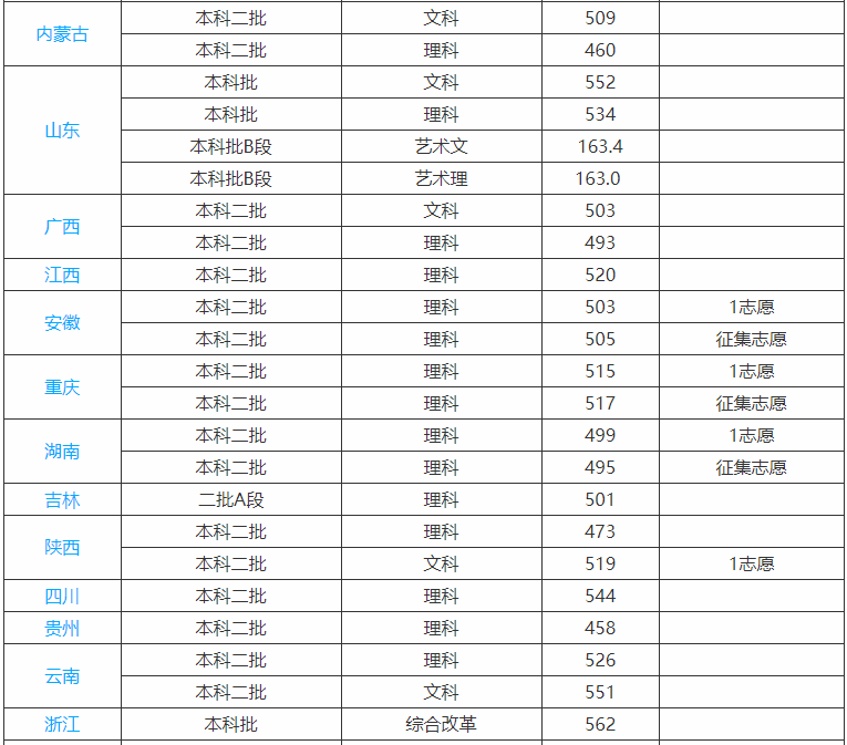 河北科技大学是不是双一流大学多少分能上？好就业吗宿舍条件怎样-广东技校排名网