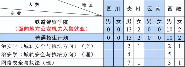 铁道警察学院2022招生计划（共计招生1366人）-广东技校排名网