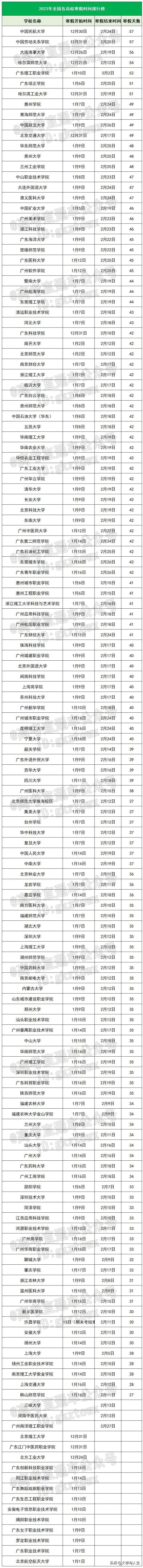2022年什么时候放寒假（全国各地大学、高中寒假时间一览表）-广东技校排名网