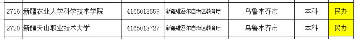 新疆的大学有哪些 最全新疆各个地区大学名单-广东技校排名网