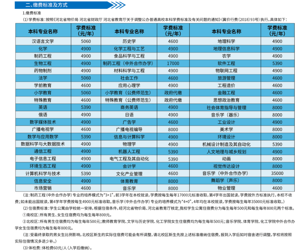 石家庄学院是公办还是民办大学？（附各专业学费收费标准）-广东技校排名网