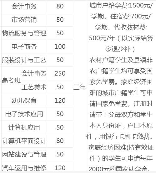 惠阳区职业技术学校(附招生专业)-广东技校排名网