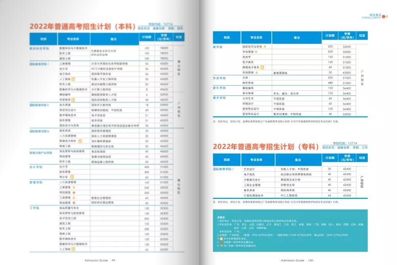 广州工商学院录取分数线是多少(附招生计划)-广东技校排名网