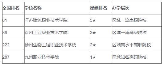 徐州最好的职业学校(附徐州职校排名)-广东技校排名网