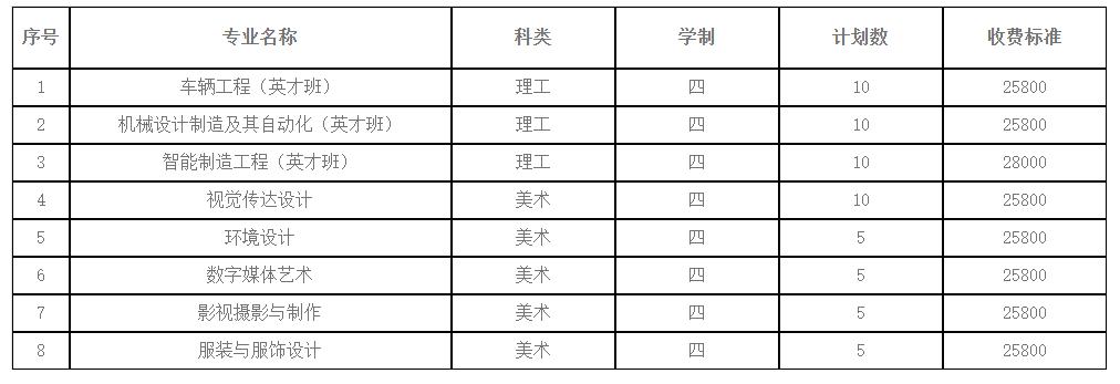 哈尔滨华德学院环境怎么样(附招生计划)-广东技校排名网