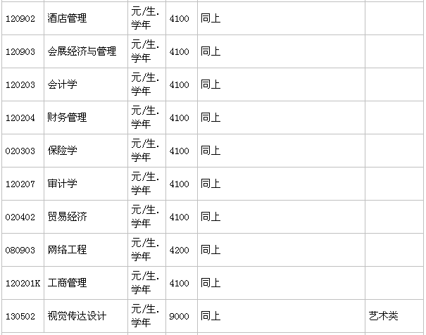 贵州商学院在哪有几个校区？一年学费多少？毕业生就业率高吗？-广东技校排名网