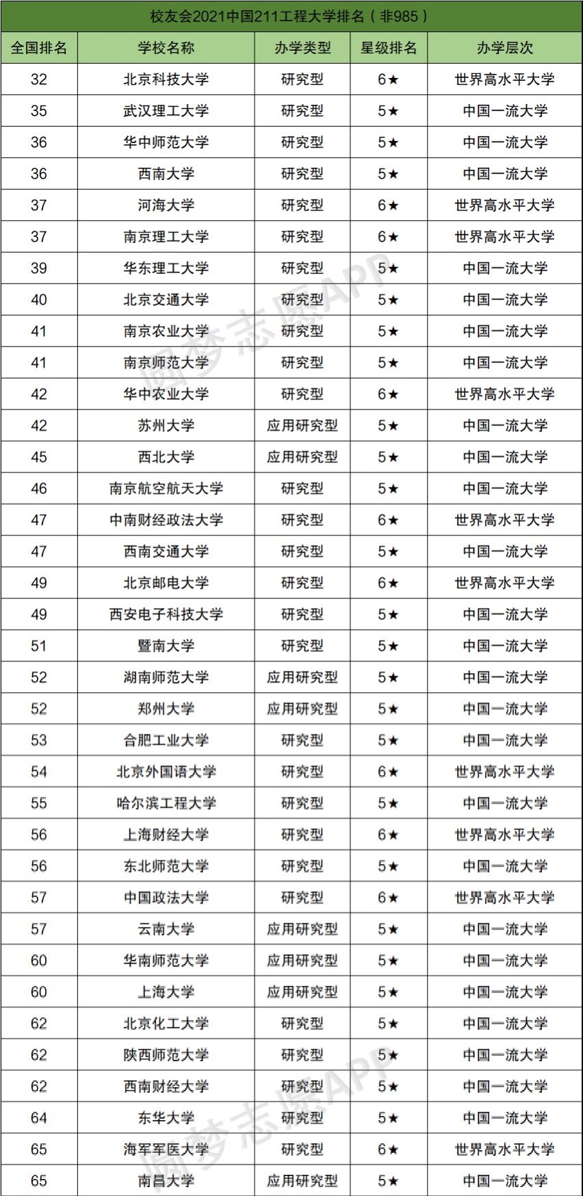 中国非985的211大学排名！盘点九个顶尖211非985大学！-广东技校排名网