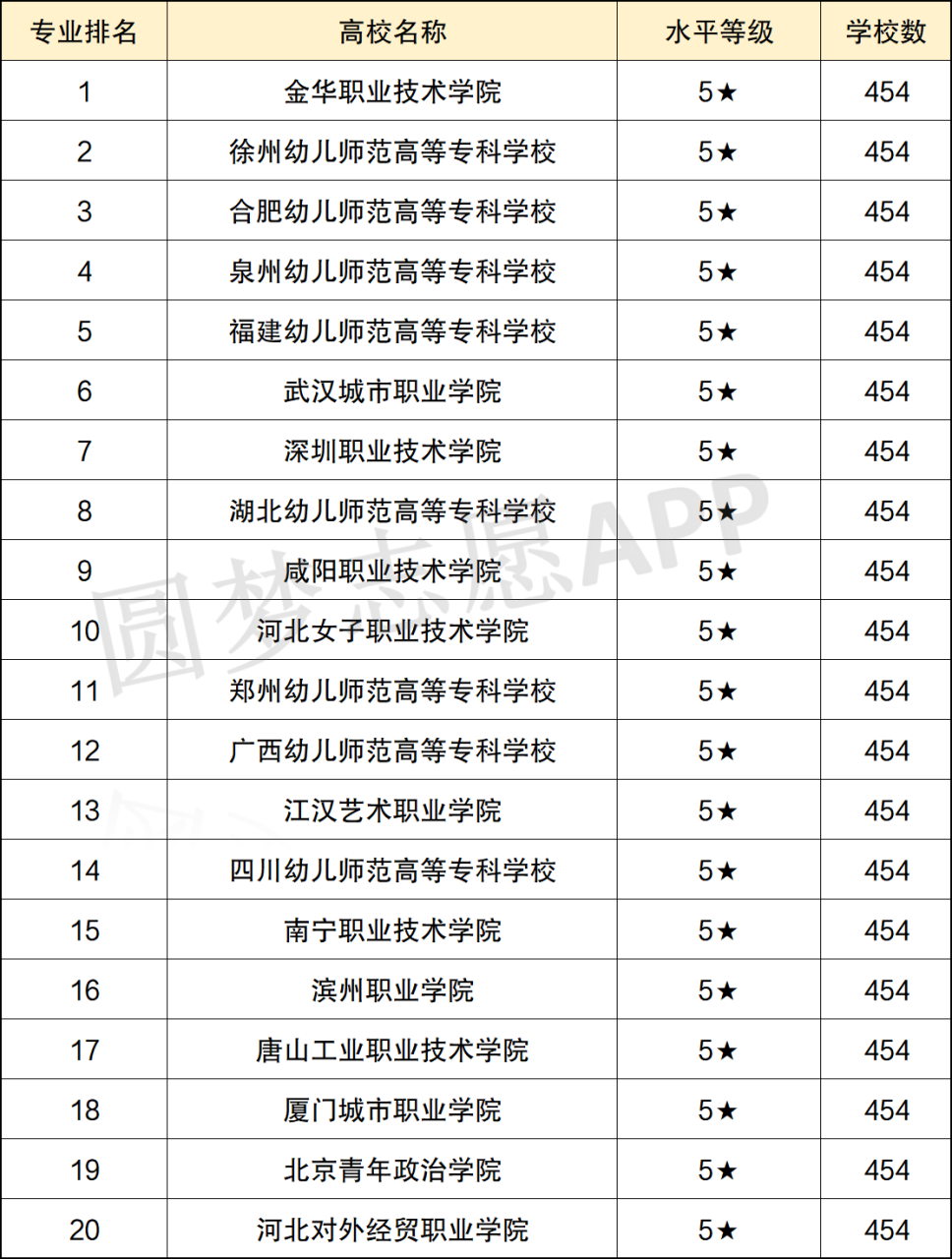 幼儿师范学校招生条件（附幼师学校排名）-广东技校排名网