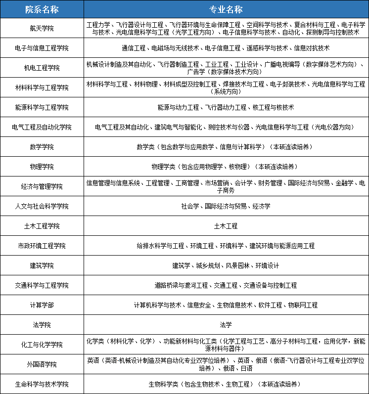 想考哈工大要达到什么程度？2021年哈工大录取分数线-广东技校排名网