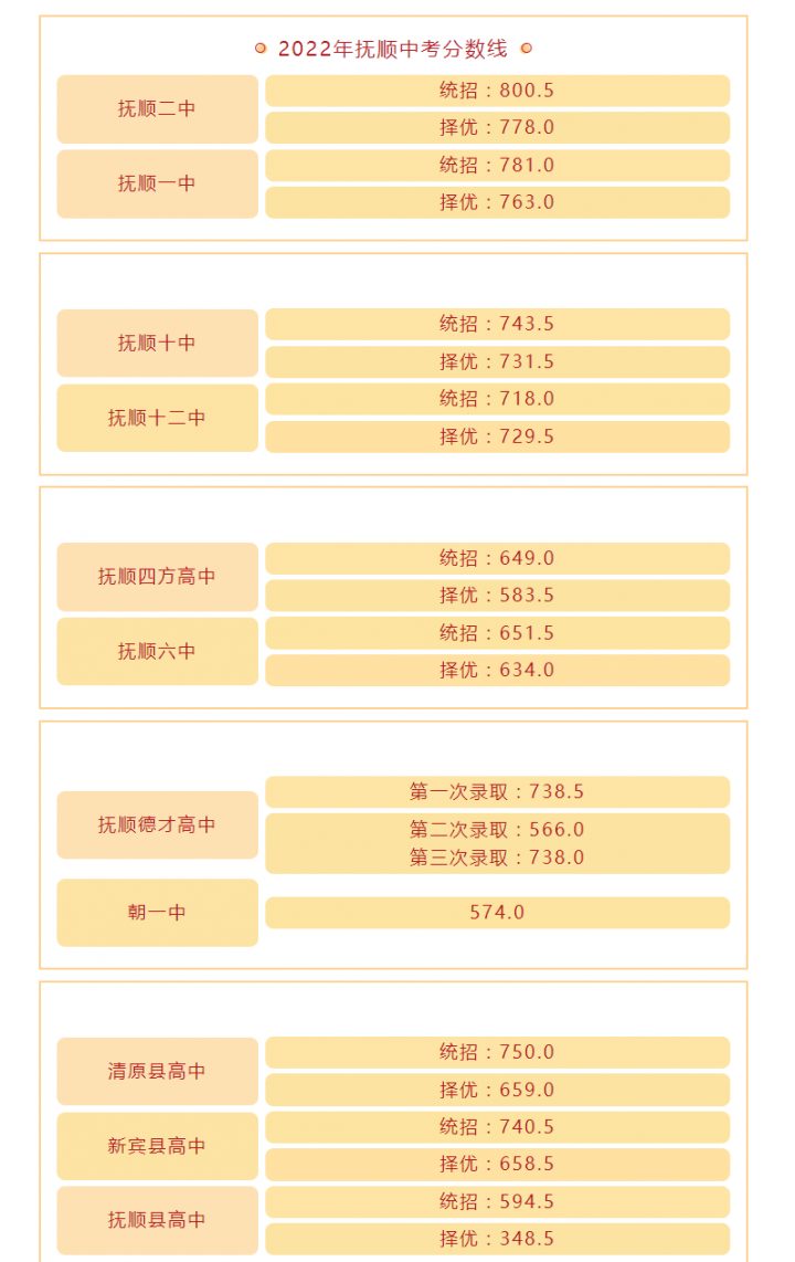 抚顺最好的高中排名前十名的学校 2023重点中学排名一览表-广东技校排名网