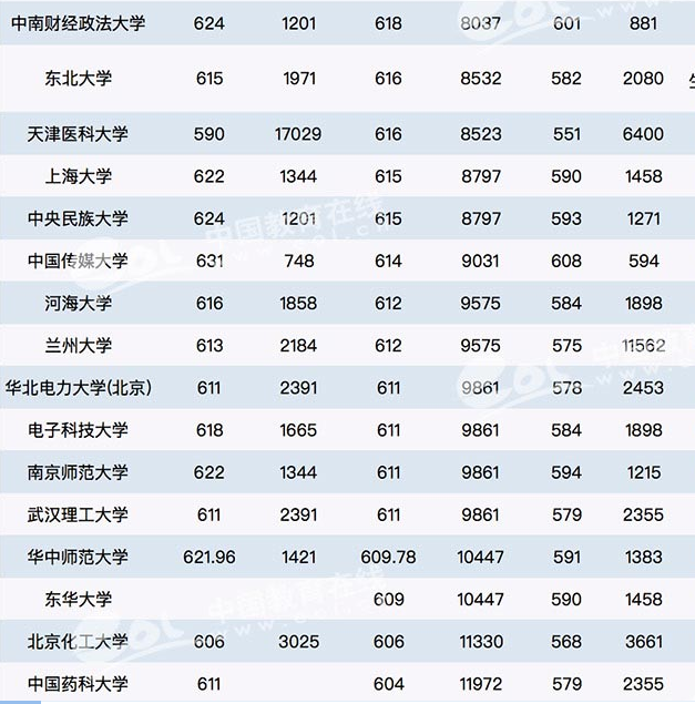 全国世界一流学校最新名单揭秘，2019年在安徽省录取分数线预估-广东技校排名网