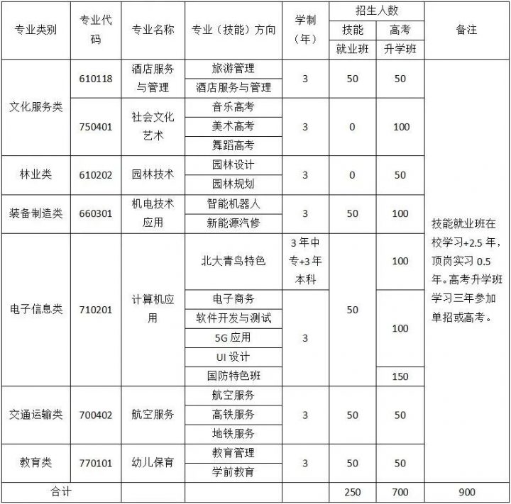 湖南湘都学校2022年招生简章（招生专业+录取规则+升学政策）-广东技校排名网