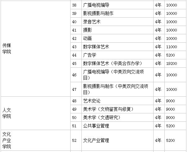 南京艺术学院是名校吗考上很牛吗?学院是几本一年学费多少钱贵吗-广东技校排名网