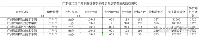 春季招生的技校（附广东省春招学校和专业推荐）-广东技校排名网