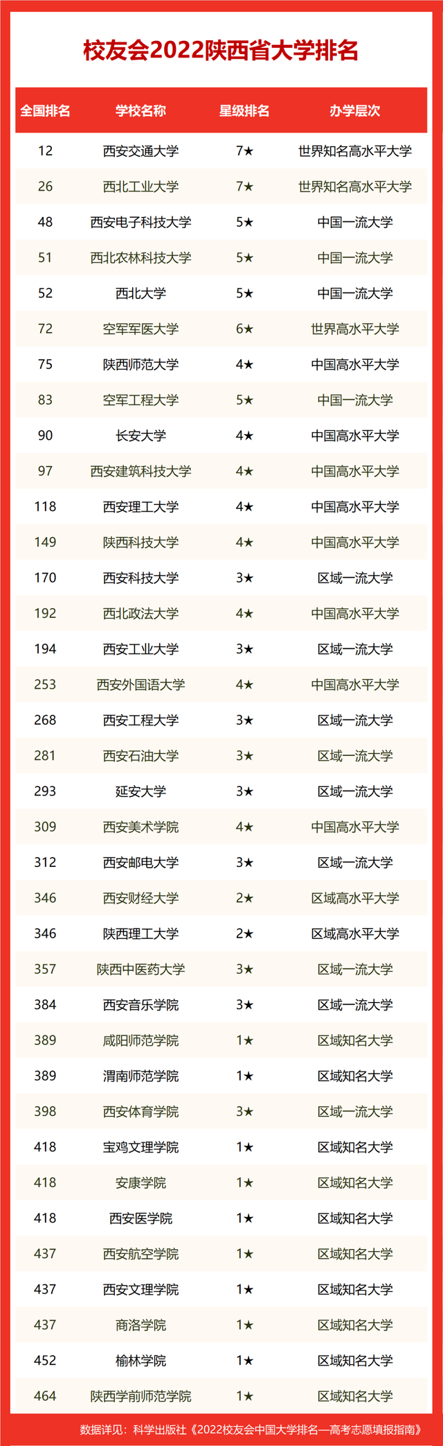 西安文理学院是几本？是一本还是二本（附陕西省本科大学排名榜）-广东技校排名网