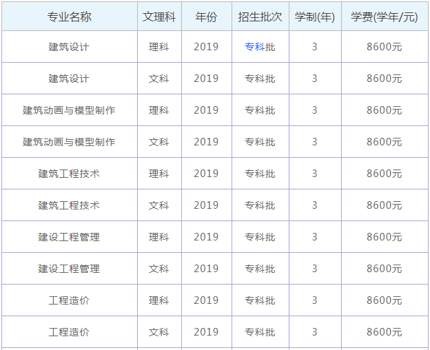 四川电子机械职业技术学院是大专吗公办吗?宿舍条件怎样学费贵吗?-广东技校排名网