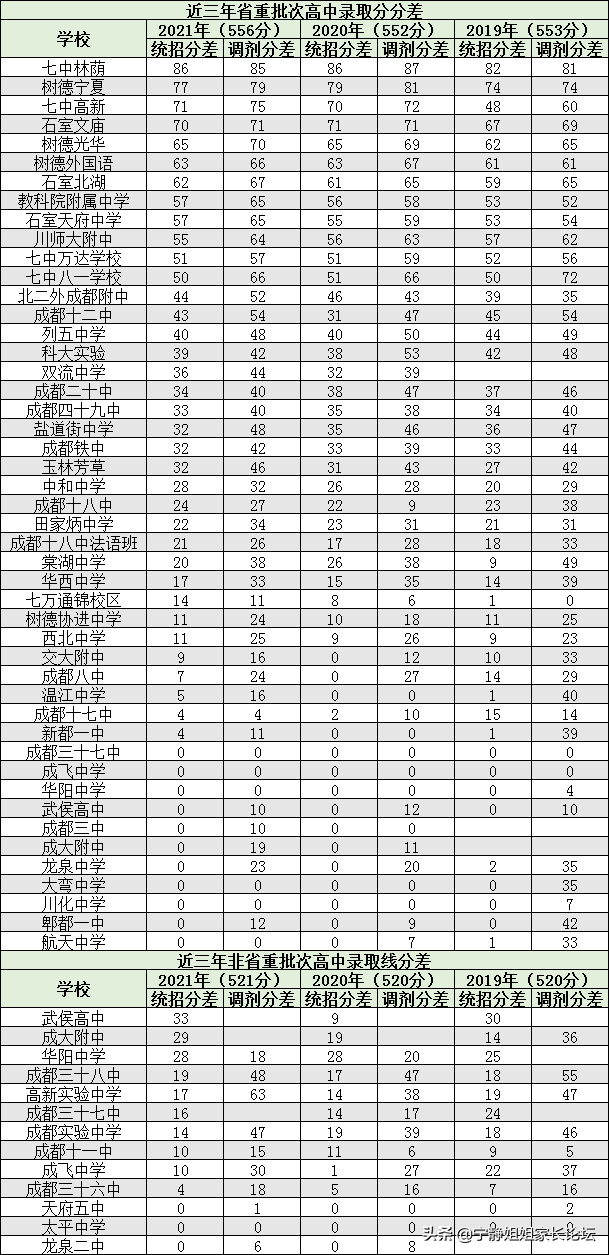 中考志愿批次录取顺序是什么意思（中考志愿填报原则及要求）-广东技校排名网