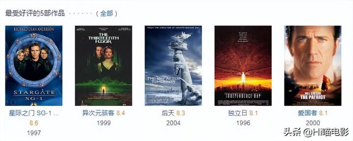 豆瓣评分9.0以上灾难片（全球公认的经典灾难电影建议收藏）-广东技校排名网