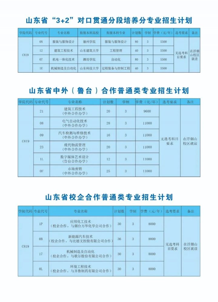 山东科技职业学院2022年招生简章-广东技校排名网