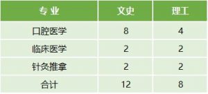 云南医药健康职业学院2022年最新招生计划（招生报名须知、招生代码）-广东技校排名网