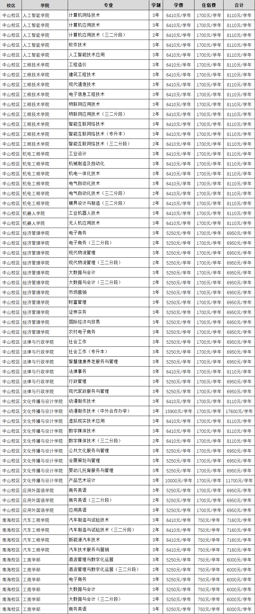 广东理工职业学院是公办还是民办？（附各专业学费收费标准）-广东技校排名网