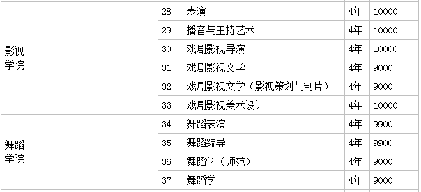 南京艺术学院是名校吗考上很牛吗?学院是几本一年学费多少钱贵吗-广东技校排名网