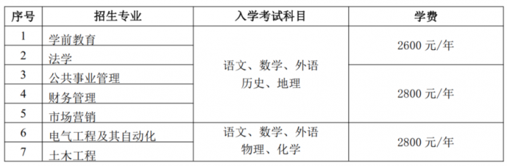 鲁东大学2022年最新招生简章「全网最全」-广东技校排名网