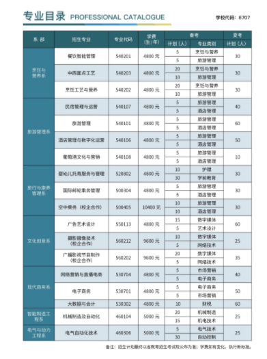 烟台文化旅游职业学院2022年最新招生计划（录取规则）-广东技校排名网