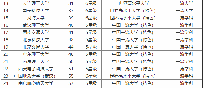 南京航空航天大学整体实力怎样？是985吗？最牛专业？全国排名第-广东技校排名网