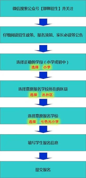 邯郸丛台区七色光小学2022年招生报名流程（含：报名条件 、报名方式）-广东技校排名网