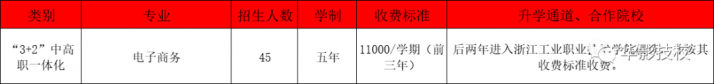 浙江华策影视技工学校2022年最新招生简章-广东技校排名网