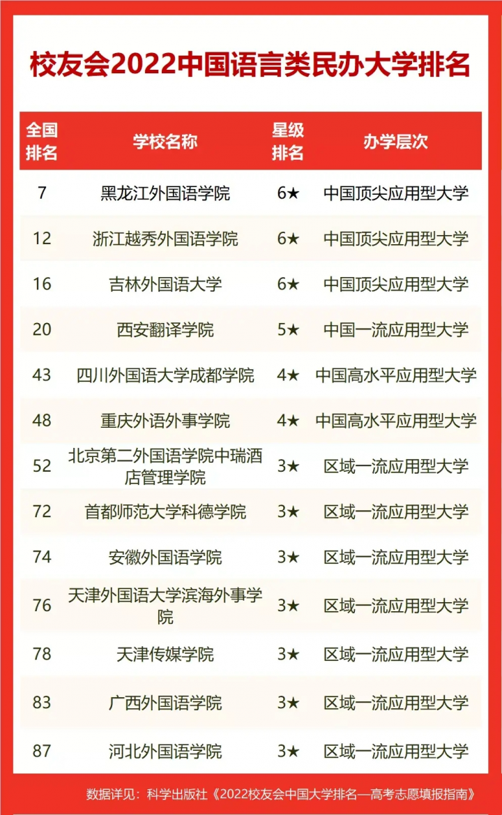 国内外国语院校排行榜前十名（北京外国语大学第一）-广东技校排名网