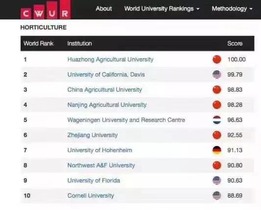 华中农业大学社会认可度高吗？口碑如何？是985吗？学费多少？-广东技校排名网