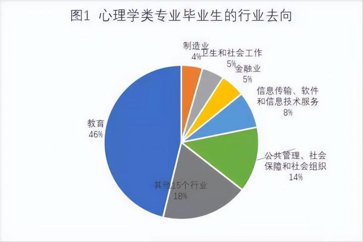 最好的心理学专业大学学校排名前十名 附心理学系的就业前景-广东技校排名网