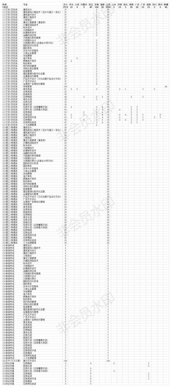 江西外语外贸职业技术学院怎么样（附招生计划）-广东技校排名网