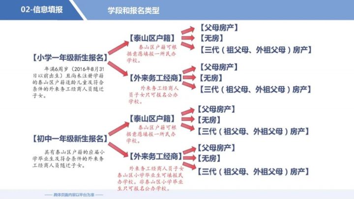 泰安市财源办事处三里学校2022招生简章（招生范围+招办电话+招生人数）-广东技校排名网