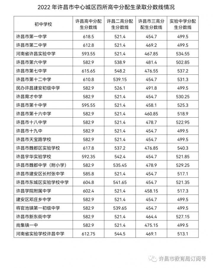 许昌最好的高中排名前十名的学校（2023许昌重点中学排名一览表）-广东技校排名网