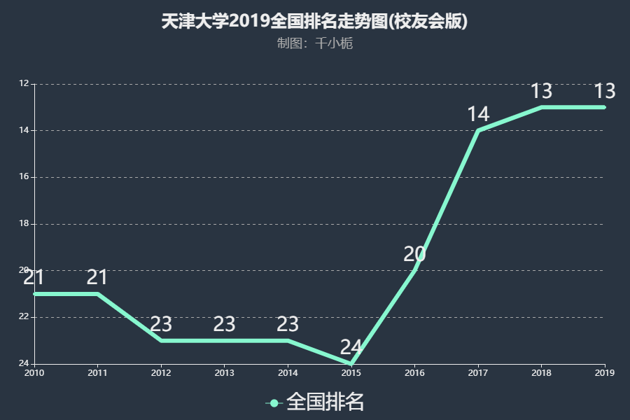 天津大学是985还是211？考研含金量及难度？2019天大考研复试线-广东技校排名网