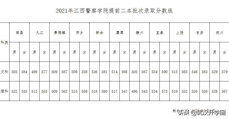 警察学院录取分数线2022（中国十大警校2020录取分数线）-广东技校排名网