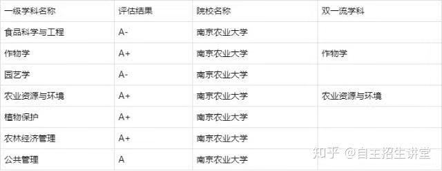 南京农业大学实力强吗？为了211去南农值得吗？排名第几？学费多-广东技校排名网