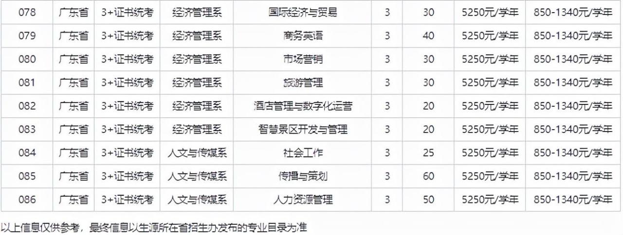 广东中职3+有什么学校(附学校简介及招生计划)-广东技校排名网