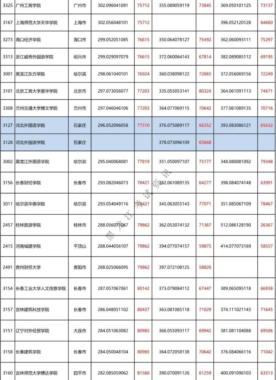 二本a类有哪些不错的大学(附全国二本大学100强)-广东技校排名网