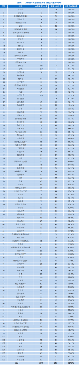 延边大学好不好(附2022年招生计划)-广东技校排名网