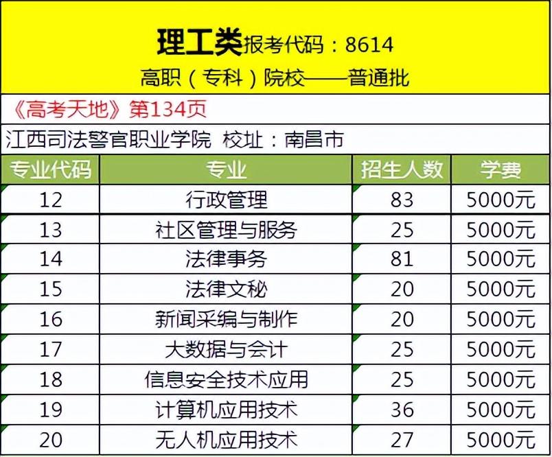 江西司法警官职业学院怎么报名(附报名条件)-广东技校排名网
